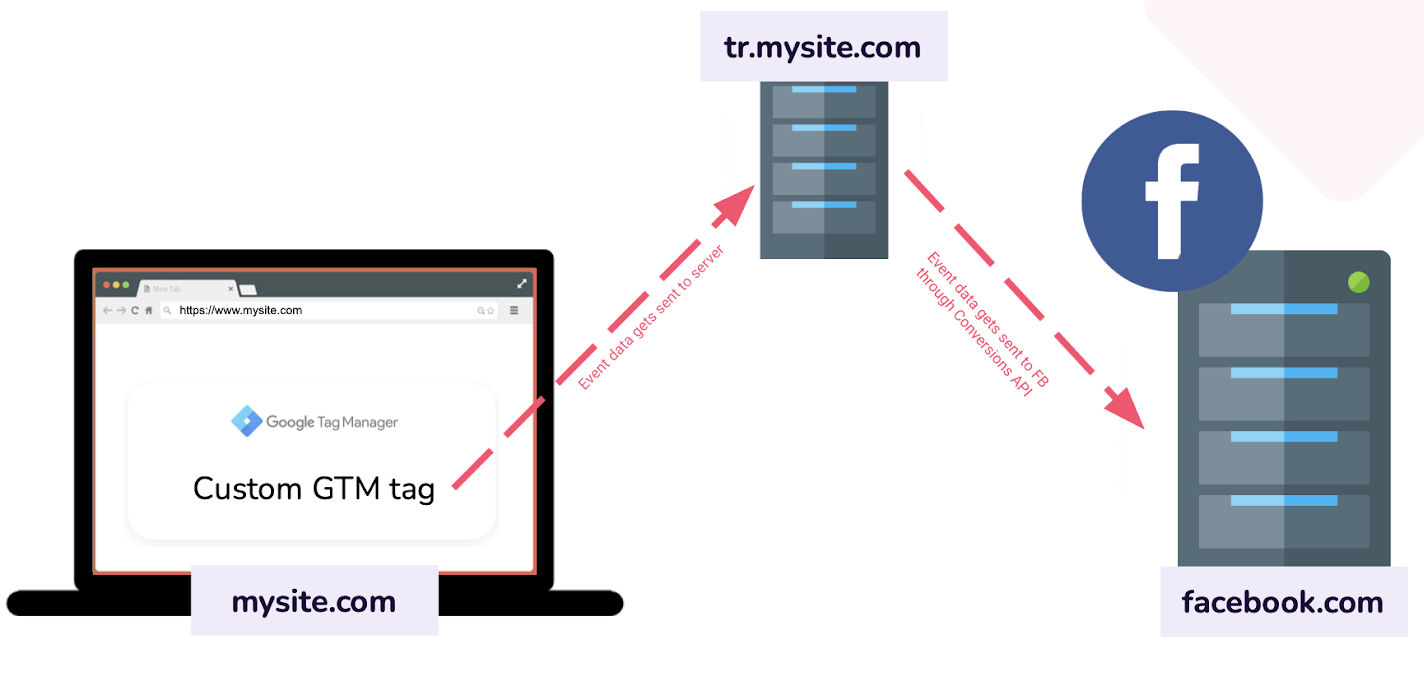 Best digital marketer, social media marketer, facebook ads, freelancer, paid ads, meta marketing, google ads, facebook pixel, search engine marketing, md ziaul haque, marketerziaul.g;globalwebit.com